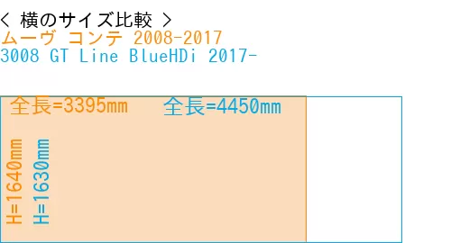 #ムーヴ コンテ 2008-2017 + 3008 GT Line BlueHDi 2017-